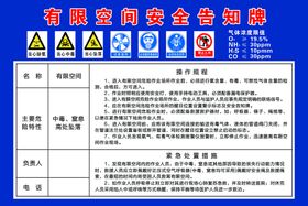 调节池有限空间安全警示告知牌 