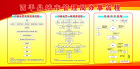 管理局办事流程