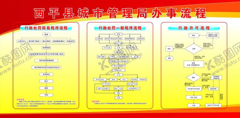 编号：78710810280337514881【酷图网】源文件下载-管理局办事流程