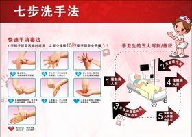 七步洗手法