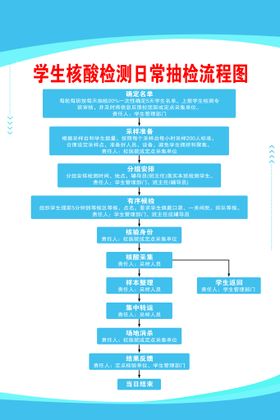 编号：70541309250051457238【酷图网】源文件下载-学生日常健康小常识