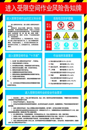 受限空间风险告知牌