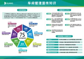 7S现场管理展板