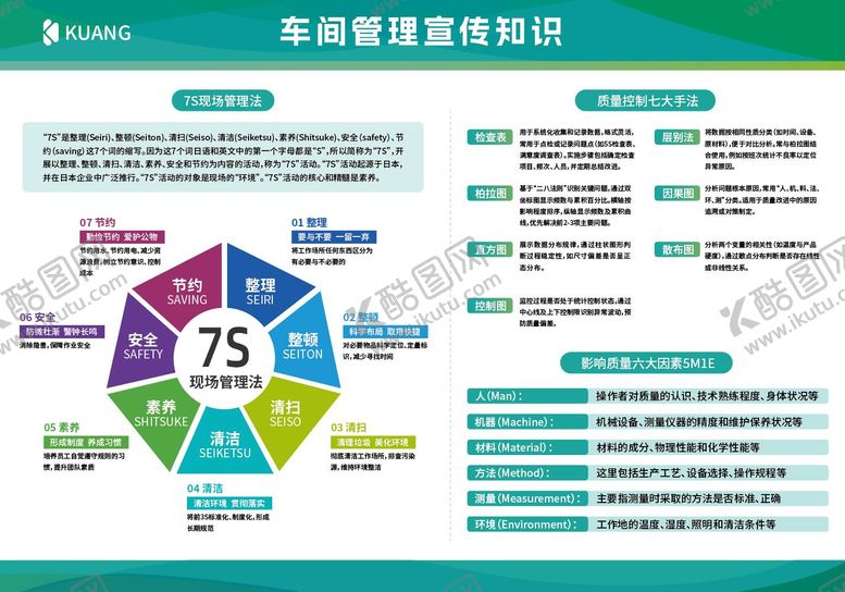 编号：86817510060515198237【酷图网】源文件下载-7S现场管理展板