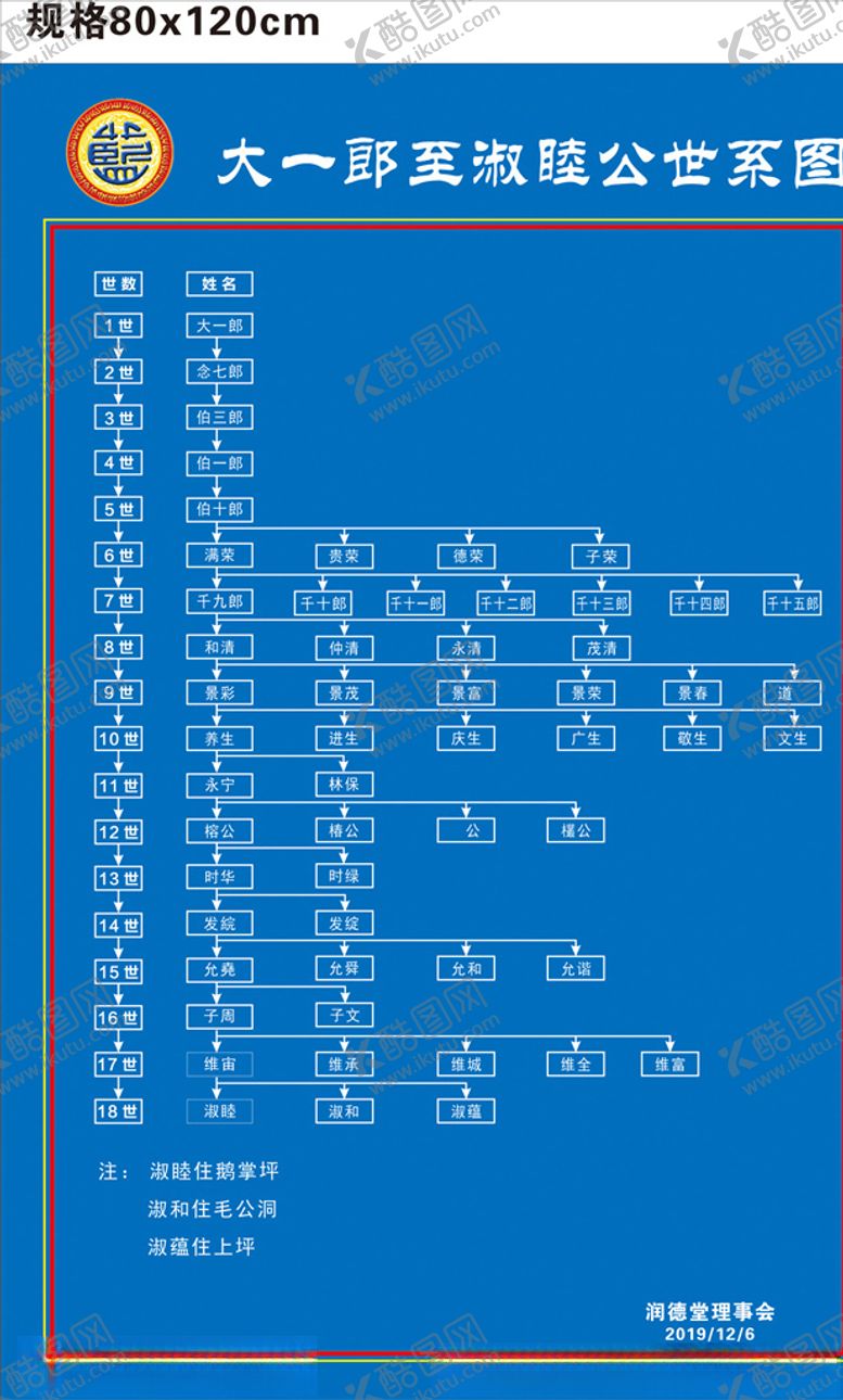 编号：39565110270418182886【酷图网】源文件下载-宗祠世系图