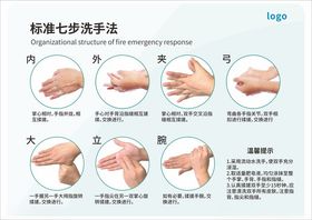 七部洗手法