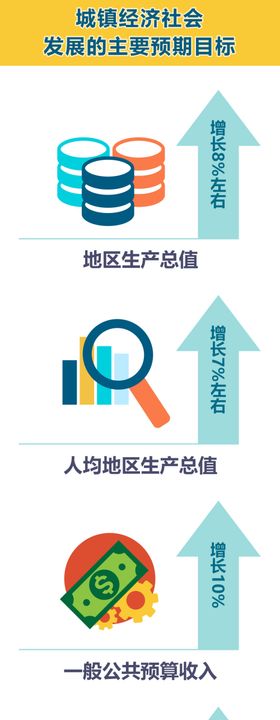 经济社会发展的主要预期目标图解