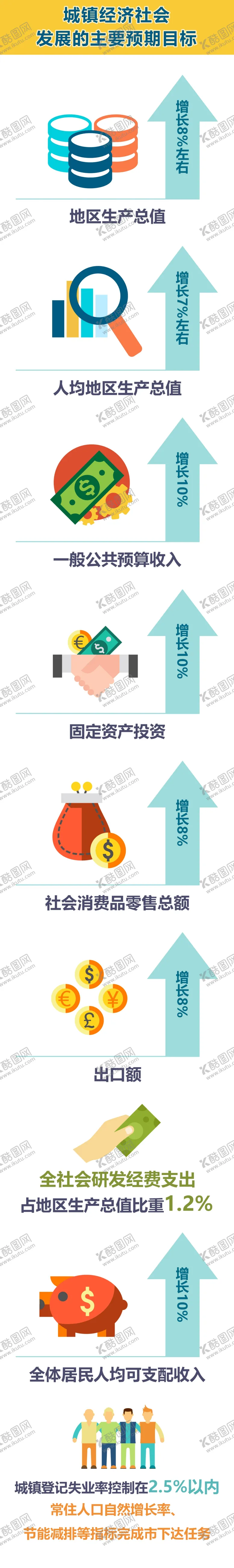 编号：77213207010033033000【酷图网】源文件下载-经济社会发展的主要预期目标图解