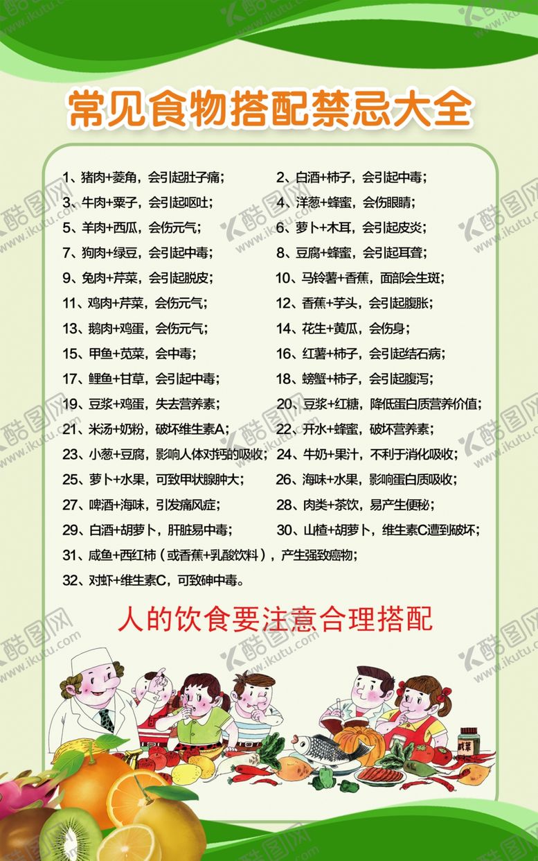 编号：48698507031707039584【酷图网】源文件下载-食物搭配