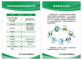 糖尿病高血压五驾马车