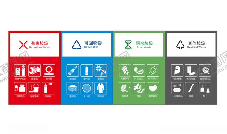 编号：89516610062027496973【酷图网】源文件下载-垃圾分类标识