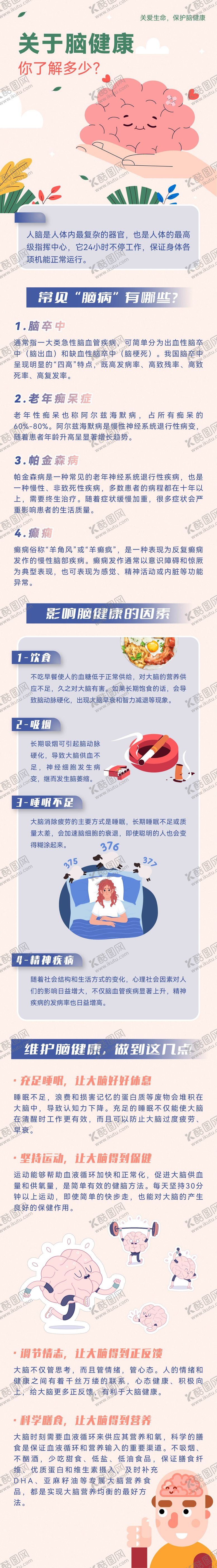 编号：82530806300853471864【酷图网】源文件下载-脑健康科普长图