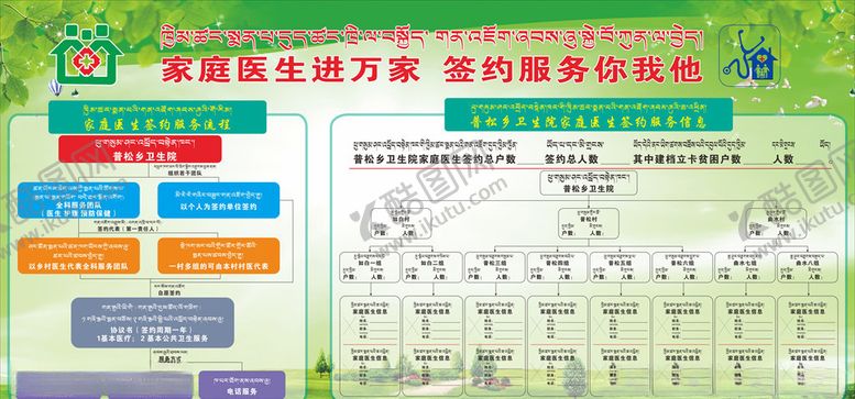 编号：68291710062250283027【酷图网】源文件下载-藏汉家庭医生宣传栏