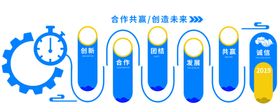 合作共赢