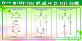 烟草专卖零售许可证