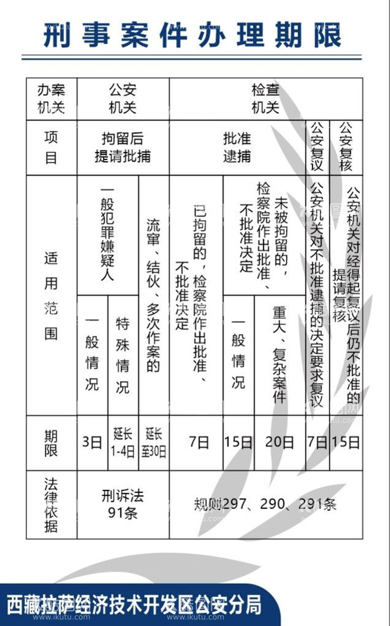 编号：89405212090738486772【酷图网】源文件下载-刑事案件办理期限