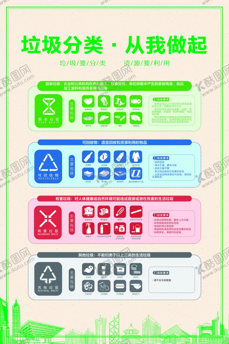 编号：37764406271125545693【酷图网】源文件下载-垃圾分类