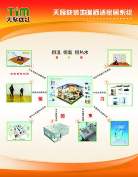 地板型水电干式地暖模块介绍