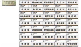 科室牌