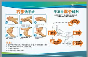 六步洗手法