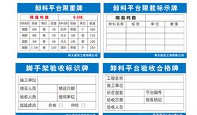 卸料平台限重牌