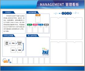 管理看板