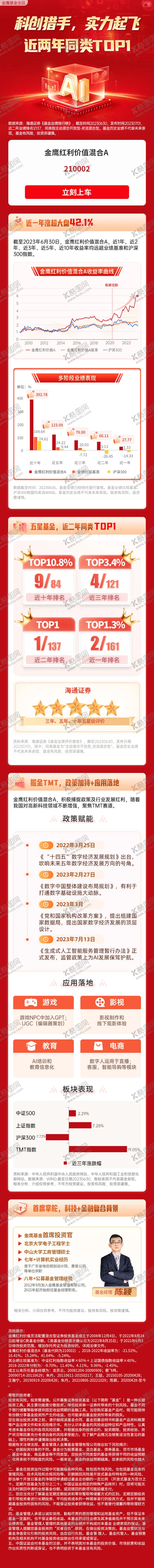 编号：11429111202355498907【酷图网】源文件下载-理财基金金融长图