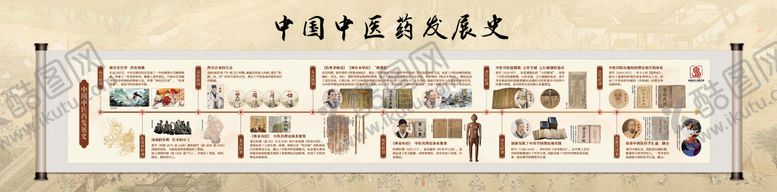 编号：37406109080529394130【酷图网】源文件下载-中医发展史中医文化墙