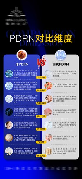 蓝色差异成分对比图