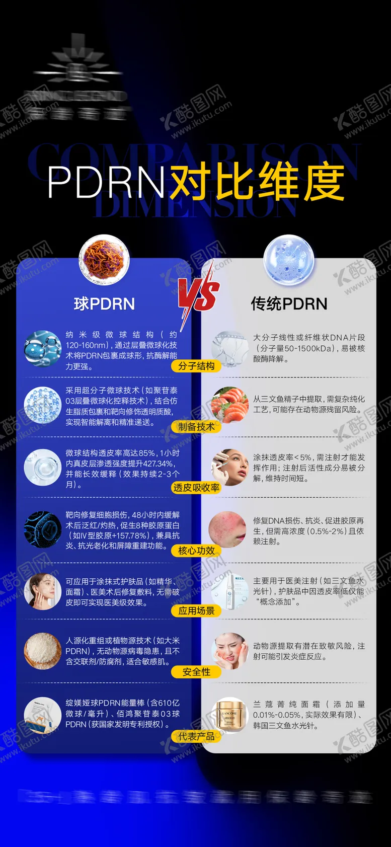 编号：36473908011215239678【酷图网】源文件下载-蓝色差异成分对比图