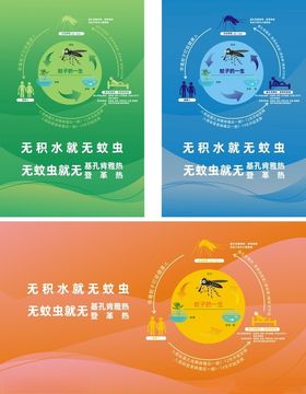 登革热基孔肯雅热宣传海报