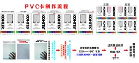 PVC卡制作流程