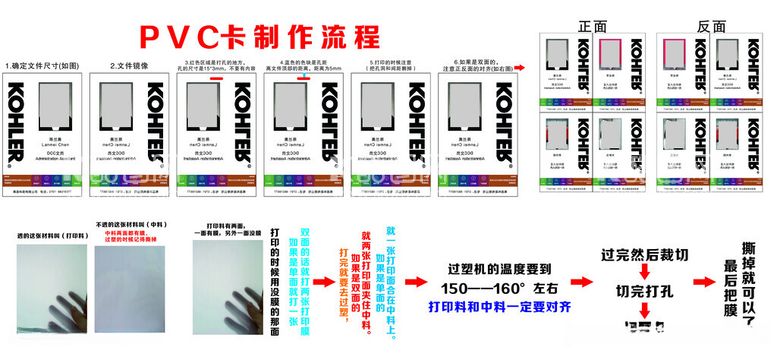 编号：35626911232204162320【酷图网】源文件下载-PVC卡制作流程