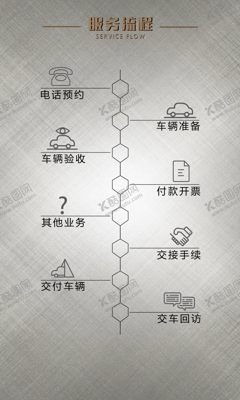 编号：84469309110446574644【酷图网】源文件下载-服务流程