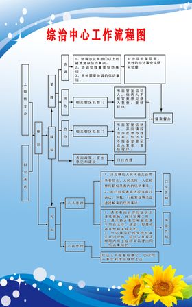 综治制度