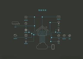 智能系统