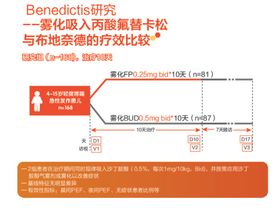 丙酸氟替卡