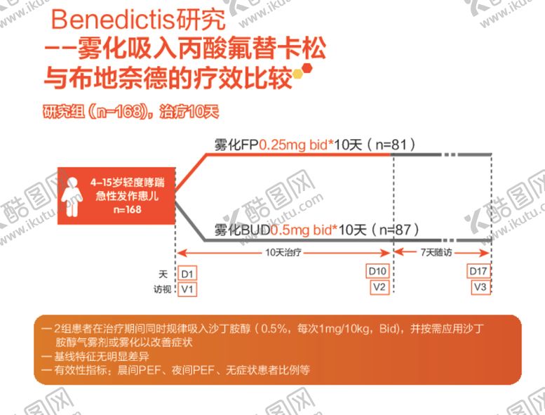 编号：42148405122210127698【酷图网】源文件下载-丙酸氟替卡