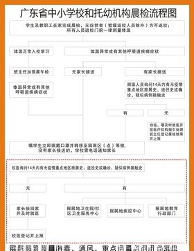 广东省中小学校和托幼机构晨检流