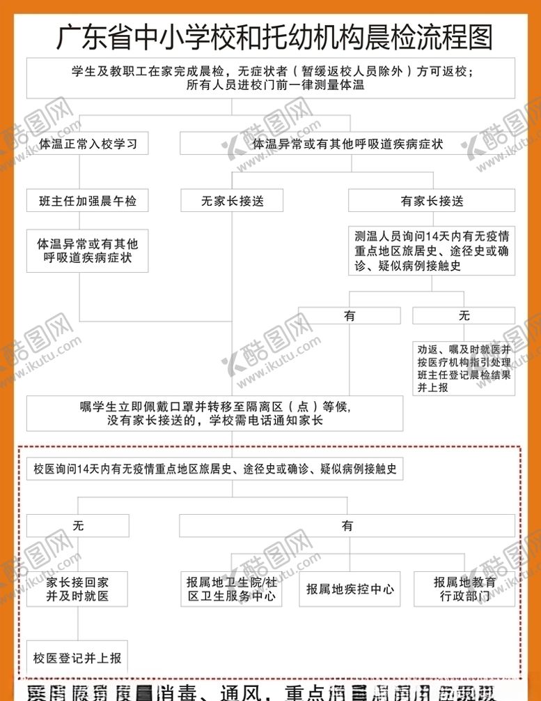 编号：19022010031142268108【酷图网】源文件下载-广东省中小学校和托幼机构晨检流