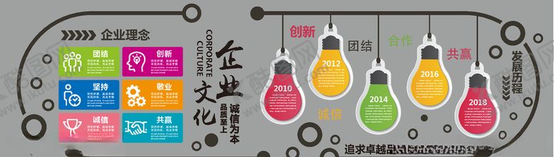 编号：74988110231729572047【酷图网】源文件下载-企业文化墙