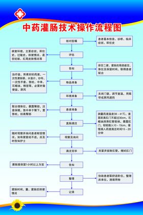 营动技术流程