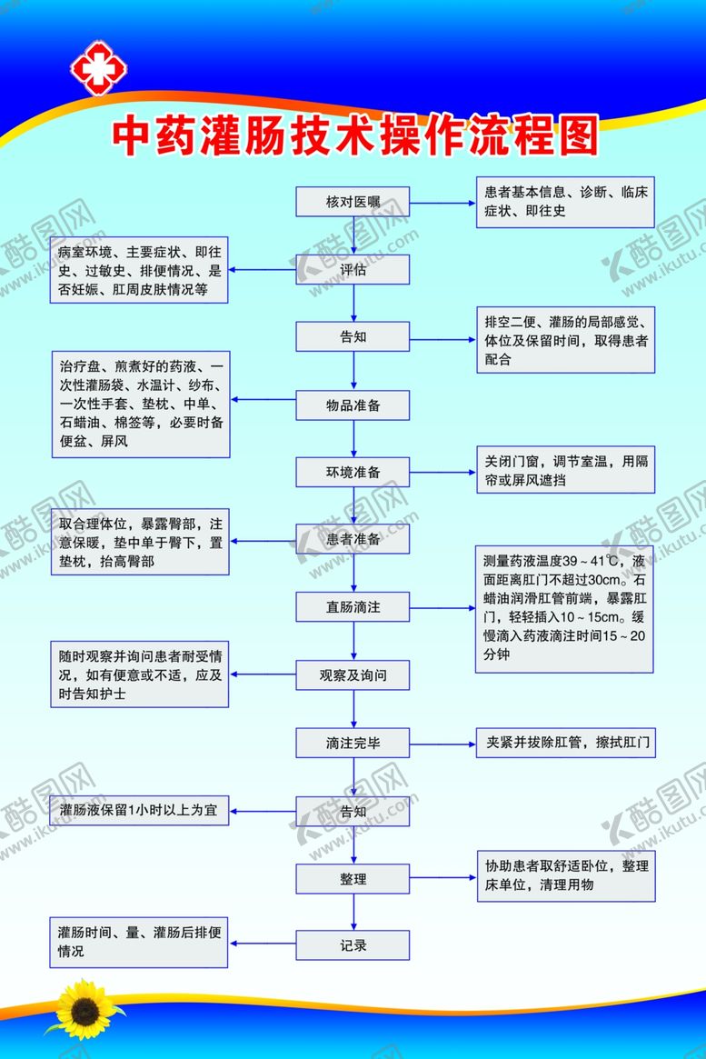 编号：69951310211802079405【酷图网】源文件下载-中药灌肠技术流程