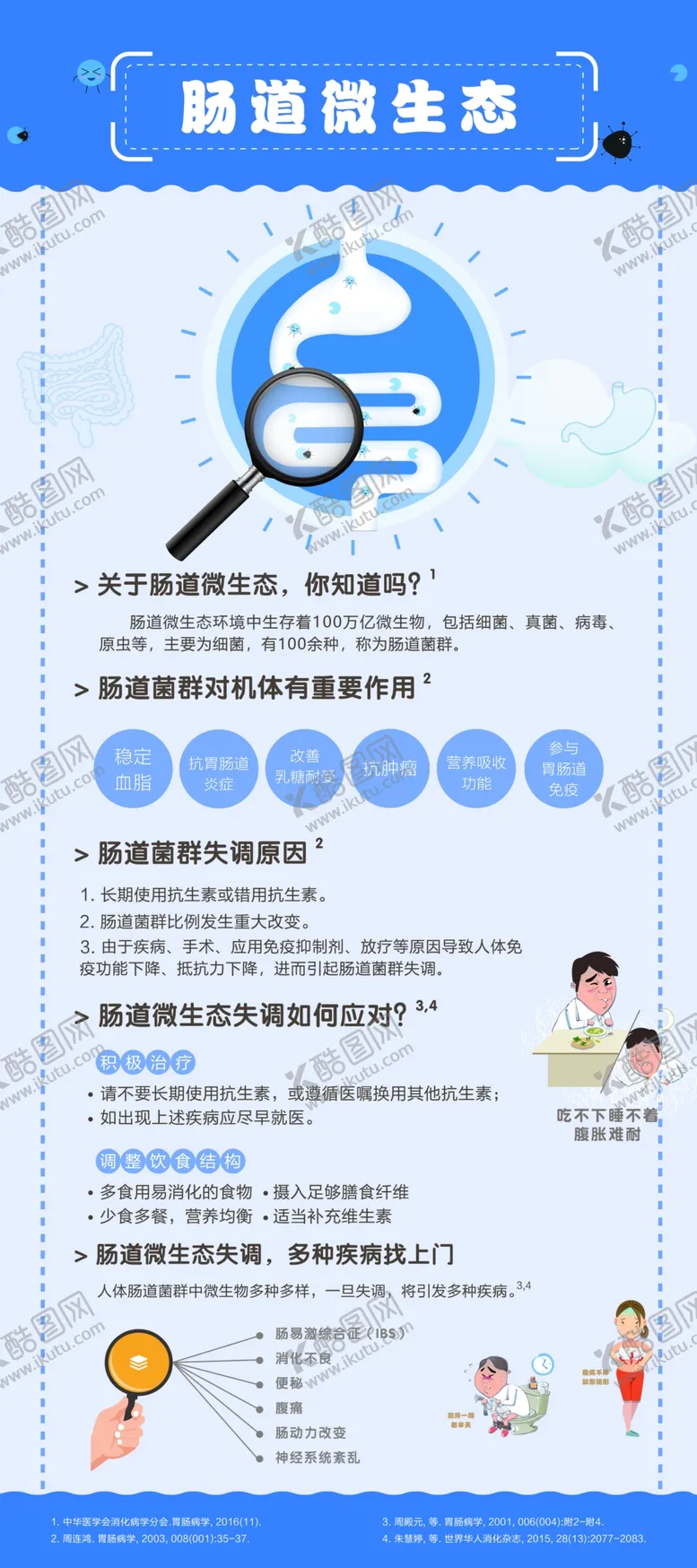 编号：82257606242116032814【酷图网】源文件下载-肠道微生态