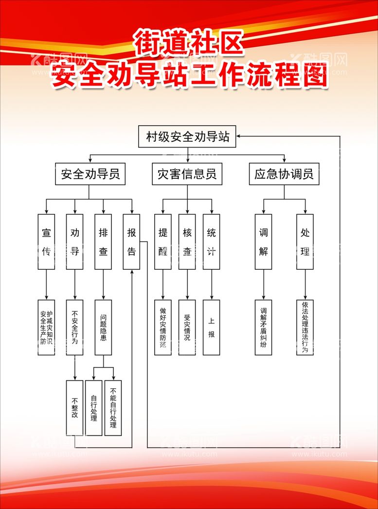 编号：12598012071903585452【酷图网】源文件下载-社区流程图