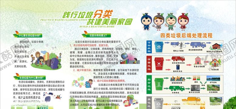 编号：65411207011745478288【酷图网】源文件下载-垃圾分类展板