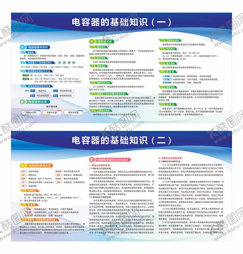 编号：96746811250421273778【酷图网】源文件下载-电容器的基础知识