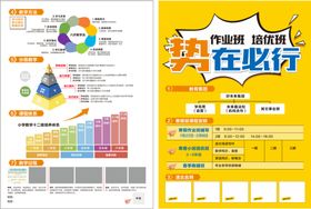 培训机构教育课程体系表格展架