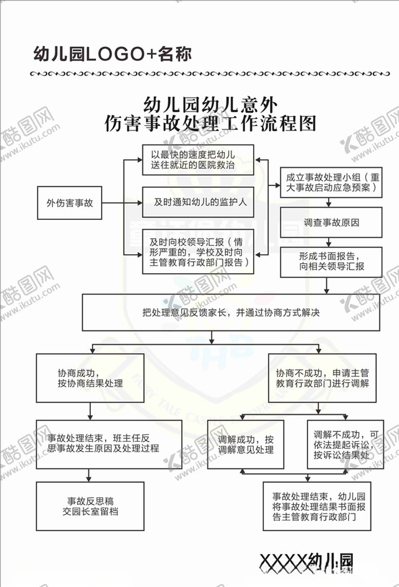 编号：49135204172159195803【酷图网】源文件下载-幼儿园幼儿意外伤害事故处理工作