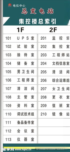 楼层索引指示牌